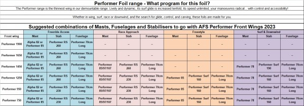 AFS PERFORMER FOIL COMPLETE P85/P70 + PERF WING/STAB BAG